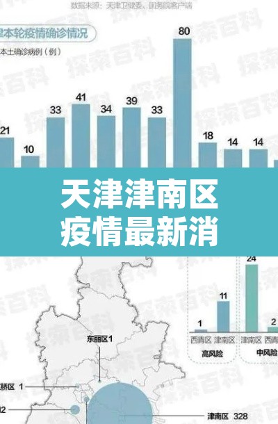 天津津南区疫情最新消息：天津津南区疫情最新情况