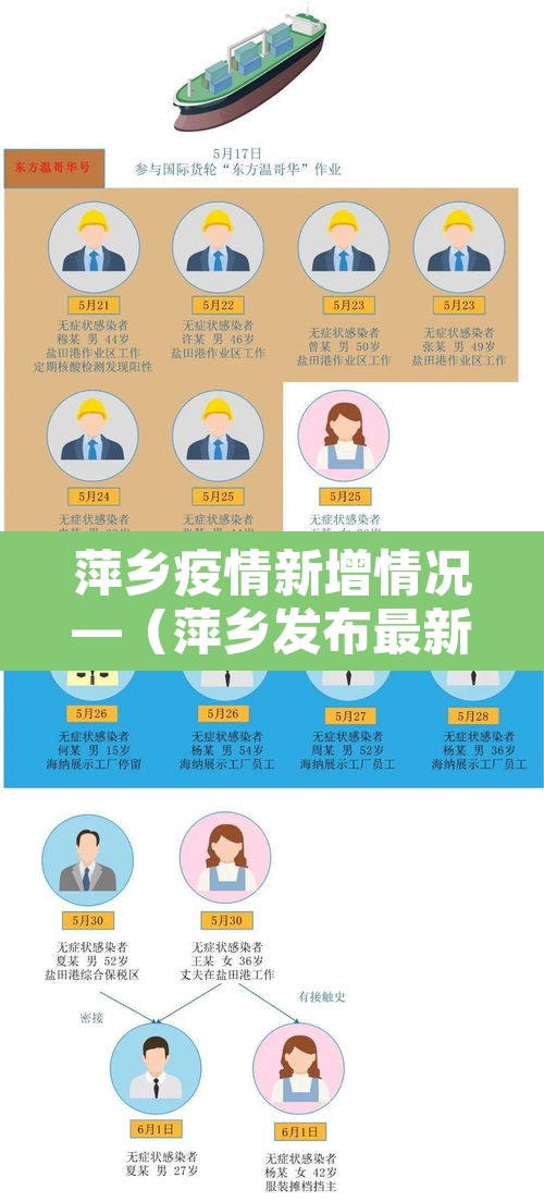 萍乡疫情新增情况—(萍乡发布最新疫情) 萍乡疫情新增情况—(萍乡发布最新疫情)