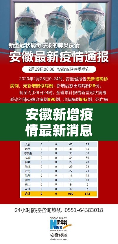 安徽新增疫情最新消息›安徽新增新冠肺炎最新消息 安徽新增疫情最新消息›安徽新增新冠肺炎最新消息