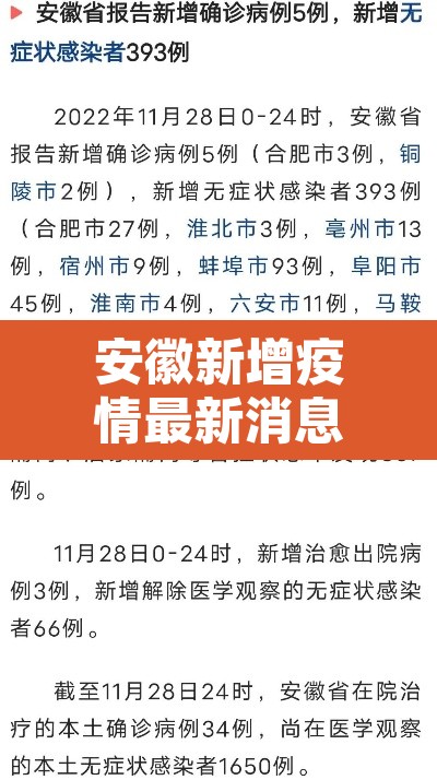 安徽新增疫情最新消息›安徽新增新冠肺炎最新消息 安徽新增疫情最新消息›安徽新增新冠肺炎最新消息