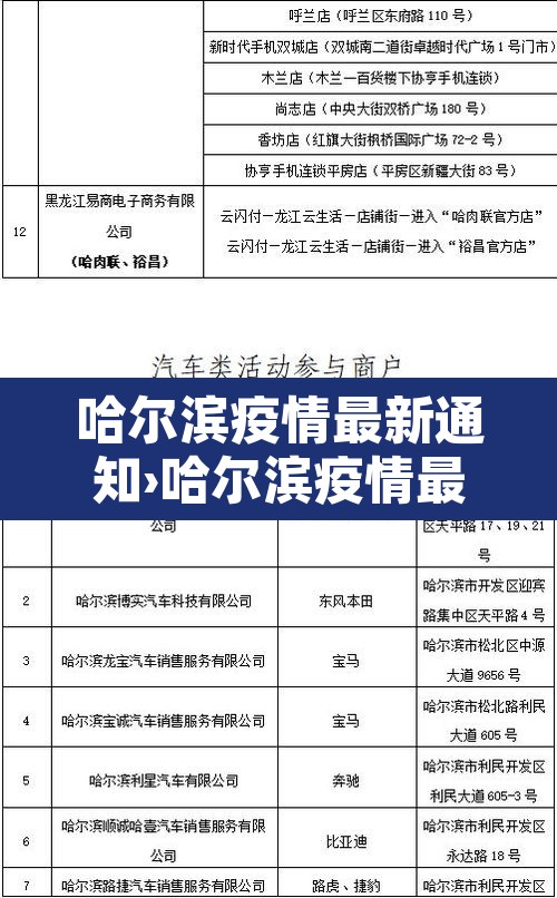 哈尔滨疫情最新通知›哈尔滨疫情最新动向 哈尔滨疫情最新通知›哈尔滨疫情最新动向