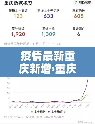 疫情最新重庆新增›重庆役情新增 疫情最新重庆新增›重庆役情新增