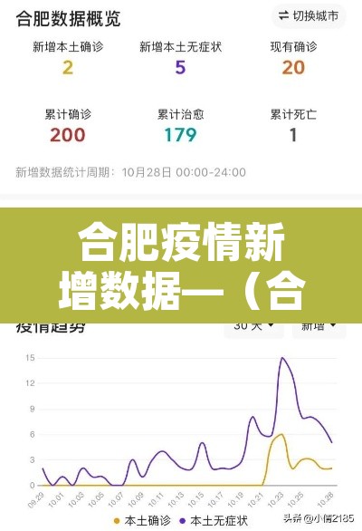 合肥疫情新增数据—(合肥疫情近况) 合肥疫情新增数据—(合肥疫情近况)