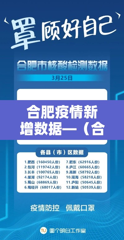 合肥疫情新增数据—(合肥疫情近况) 合肥疫情新增数据—(合肥疫情近况)