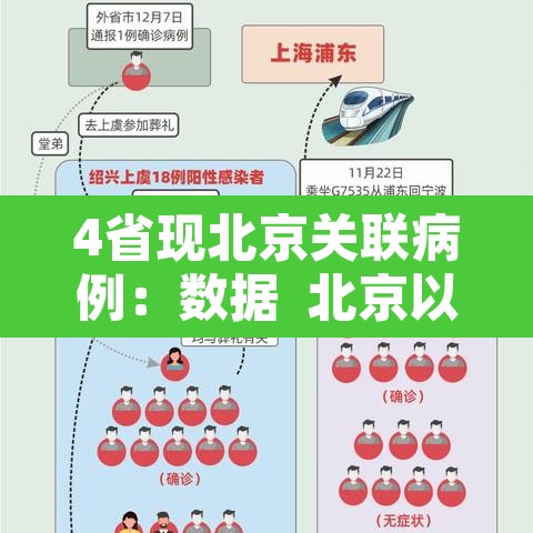 4省现北京关联病例:数据 北京以外地区关联确诊病例已达21例 4省现北京关联病例:数据 北京以外地区关联确诊病例已达21例