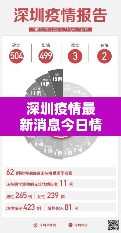 深圳疫情最新消息今日情况：深圳疫情最新信息今天