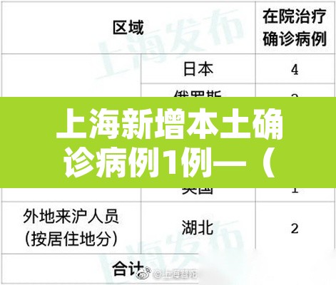 上海新增本土确诊病例1例—(上海新增本土一例详情) 上海新增本土确诊病例1例—(上海新增本土一例详情)