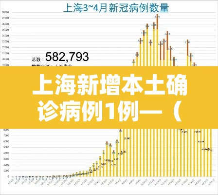 上海新增本土确诊病例1例—(上海新增本土一例详情) 上海新增本土确诊病例1例—(上海新增本土一例详情)