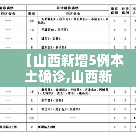 【山西新增5例本土确诊,山西新增确诊一例】 【山西新增5例本土确诊,山西新增确诊一例】