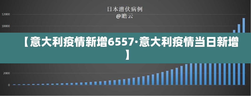 【意大利疫情新增6557·意大利疫情当日新增】 【意大利疫情新增6557·意大利疫情当日新增】