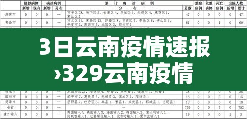 3日云南疫情速报›329云南疫情 3日云南疫情速报›329云南疫情