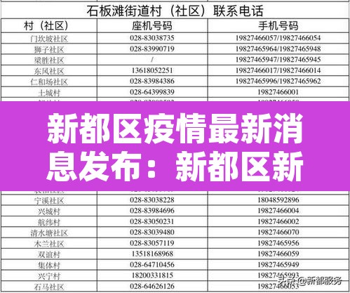 新都区疫情最新消息发布:新都区新冠疫情疑似分布图 新都区疫情最新消息发布:新都区新冠疫情疑似分布图