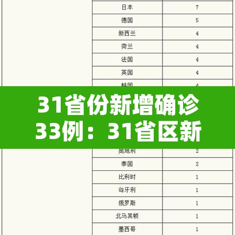 31省份新增确诊33例:31省区新增确诊327例 31省份新增确诊33例:31省区新增确诊327例
