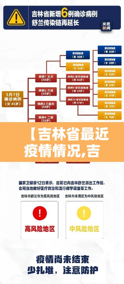 【吉林省最近疫情情况,吉林省最新疫情最新消息新增】 【吉林省最近疫情情况,吉林省最新疫情最新消息新增】