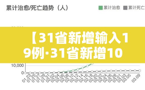 【31省新增输入19例·31省新增109例】