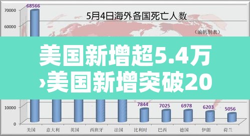 美国新增超5.4万›美国新增突破20万