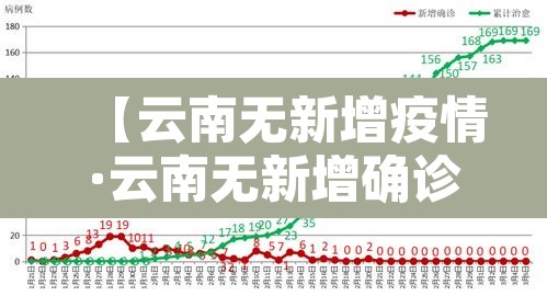 【云南无新增疫情·云南无新增确诊】