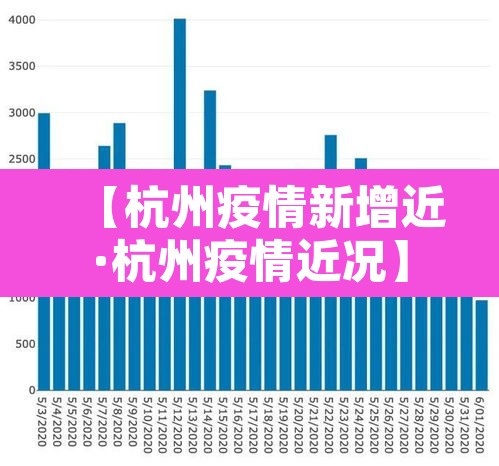 【杭州疫情新增近·杭州疫情近况】