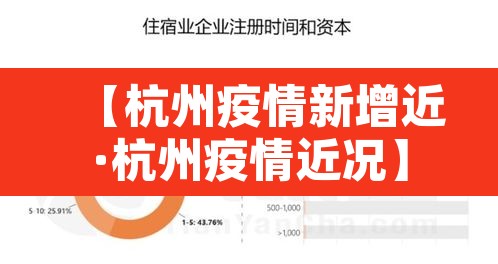 【杭州疫情新增近·杭州疫情近况】 【杭州疫情新增近·杭州疫情近况】