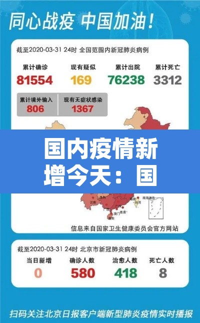 国内疫情新增今天：国内最新疫情新增