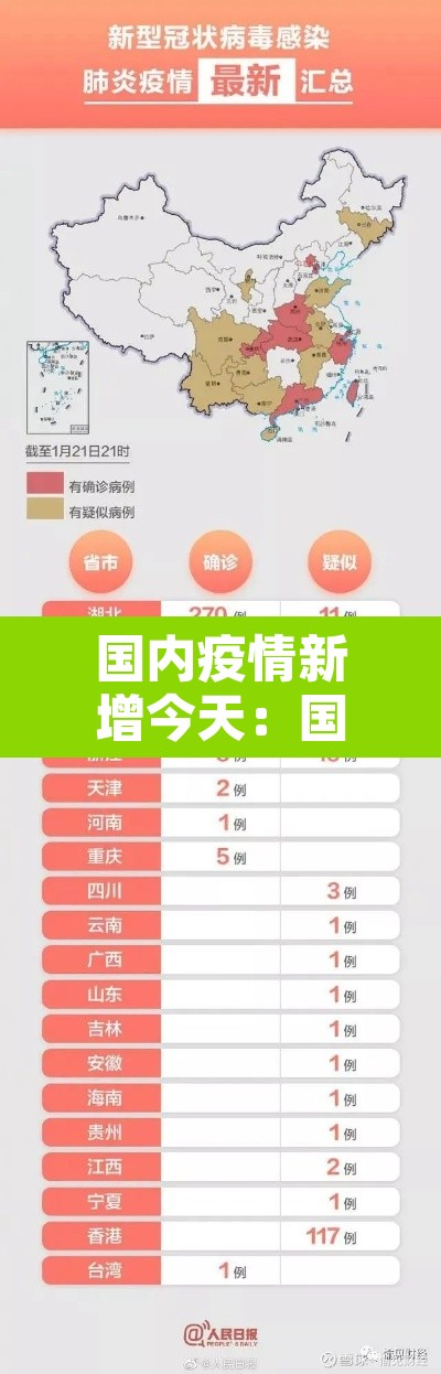 国内疫情新增今天:国内最新疫情新增 国内疫情新增今天:国内最新疫情新增