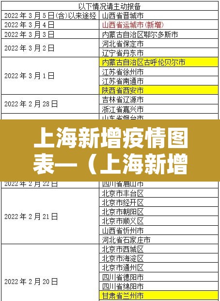 上海新增疫情图表—(上海新增疫情图表最新) 上海新增疫情图表—(上海新增疫情图表最新)