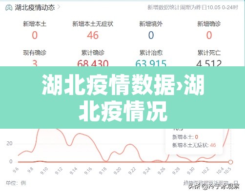 湖北疫情数据›湖北疫情况 湖北疫情数据›湖北疫情况