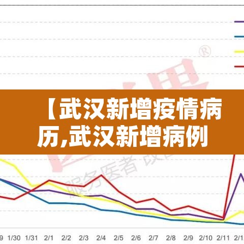 【武汉新增疫情病历,武汉新增病例最新情况通报】