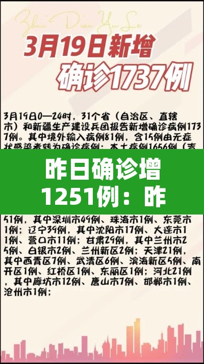 昨日确诊增1251例：昨日确诊多少例
