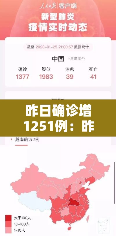 昨日确诊增1251例：昨日确诊多少例