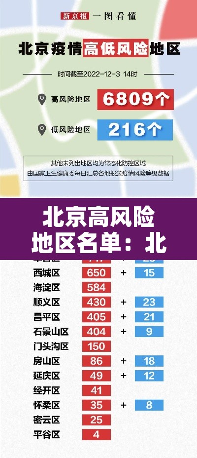 北京高风险地区名单:北京高风险区有哪些地方 北京高风险地区名单:北京高风险区有哪些地方