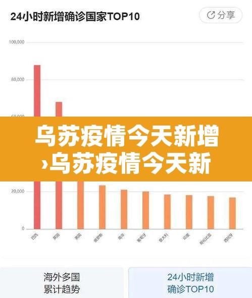 乌苏疫情今天新增›乌苏疫情今天新增多少例 乌苏疫情今天新增›乌苏疫情今天新增多少例