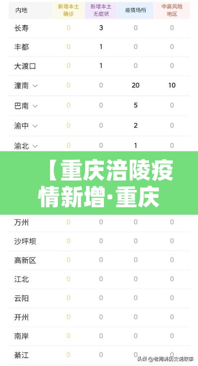 【重庆涪陵疫情新增·重庆涪陵疫情新增最新消息】 【重庆涪陵疫情新增·重庆涪陵疫情新增最新消息】