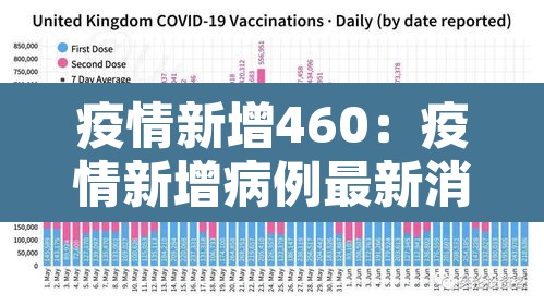 疫情新增460:疫情新增病例最新消息 疫情新增460:疫情新增病例最新消息