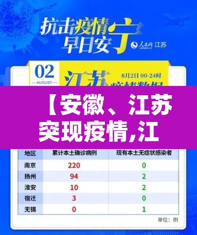 【安徽、江苏突现疫情,江苏现安徽病例密接】