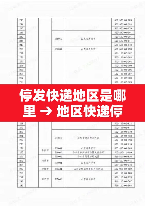 停发快递地区是哪里 → 地区快递停运 停发快递地区是哪里 → 地区快递停运