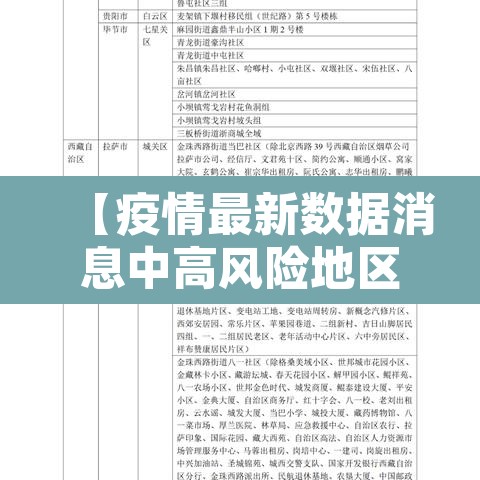 【疫情最新数据消息中高风险地区,疫情最新动态中高风险地区】
