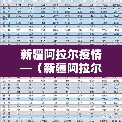 新疆阿拉尔疫情—（新疆阿拉尔市有多少新冠）