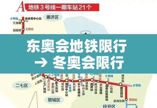 东奥会地铁限行 → 冬奥会限行 东奥会地铁限行 → 冬奥会限行