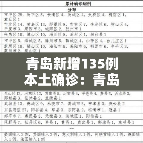 青岛新增135例本土确诊:青岛新增本土确诊病例 青岛新增135例本土确诊:青岛新增本土确诊病例