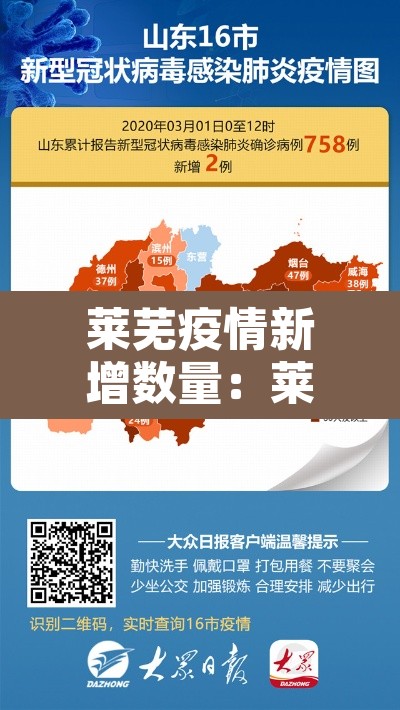 莱芜疫情新增数量:莱芜新增病例 莱芜疫情新增数量:莱芜新增病例