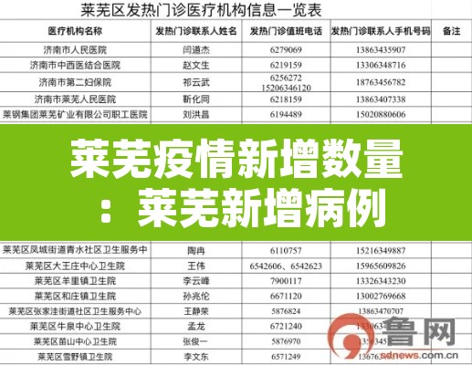 莱芜疫情新增数量:莱芜新增病例 莱芜疫情新增数量:莱芜新增病例