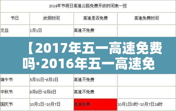 【2017年五一高速免费吗·2016年五一高速免费时间】 【2017年五一高速免费吗·2016年五一高速免费时间】