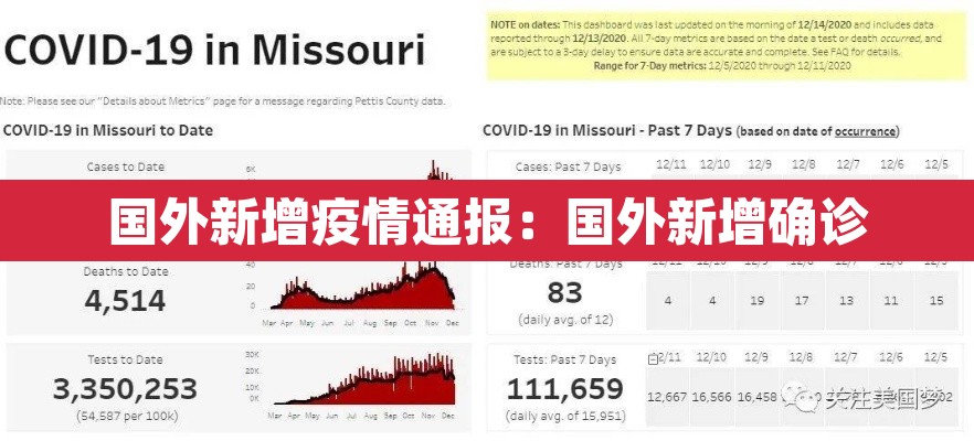 国外新增疫情通报：国外新增确诊