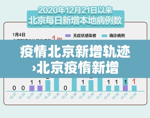疫情北京新增轨迹›北京疫惰新增 疫情北京新增轨迹›北京疫惰新增