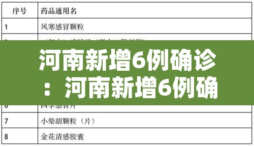 河南新增6例确诊：河南新增6例确诊病例