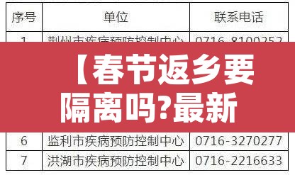 【春节返乡要隔离吗?最新情况汇总,春节返乡要隔离吗?最新情况汇总表】 【春节返乡要隔离吗?最新情况汇总,春节返乡要隔离吗?最新情况汇总表】