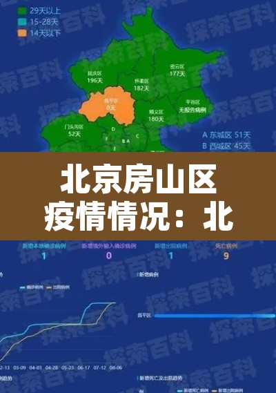 北京房山区疫情情况：北京房山疫情状况