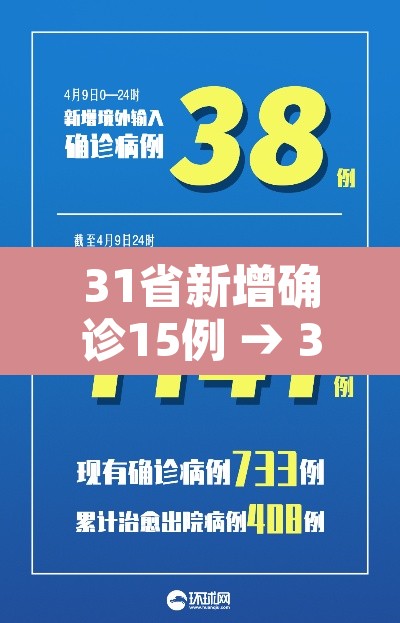 31省新增确诊15例 → 31省新增确诊18例6 31省新增确诊15例 → 31省新增确诊18例6