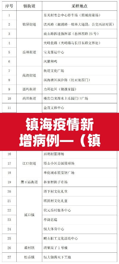 镇海疫情新增病例—(镇海最新疫情) 镇海疫情新增病例—(镇海最新疫情)